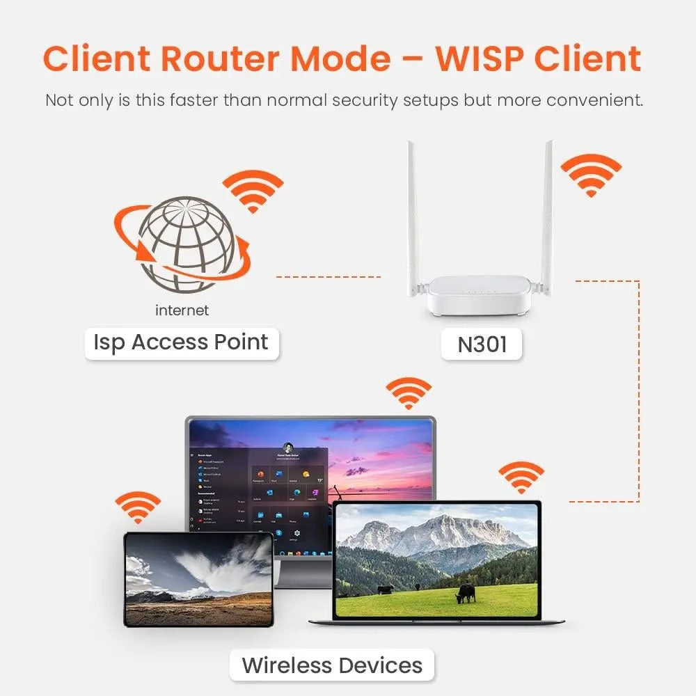 Tenda N301 Wireless Wi-Fi N300 Router 2x5dBi Antennas up to 300Mbps Fast Ethernet Ports Mini Home Wifi Routers WPS WISP Client